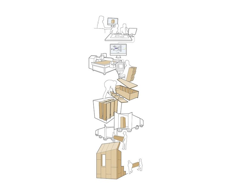 Stages of MassBespoke production model from geometry generation and analysis to fabrication and erection.