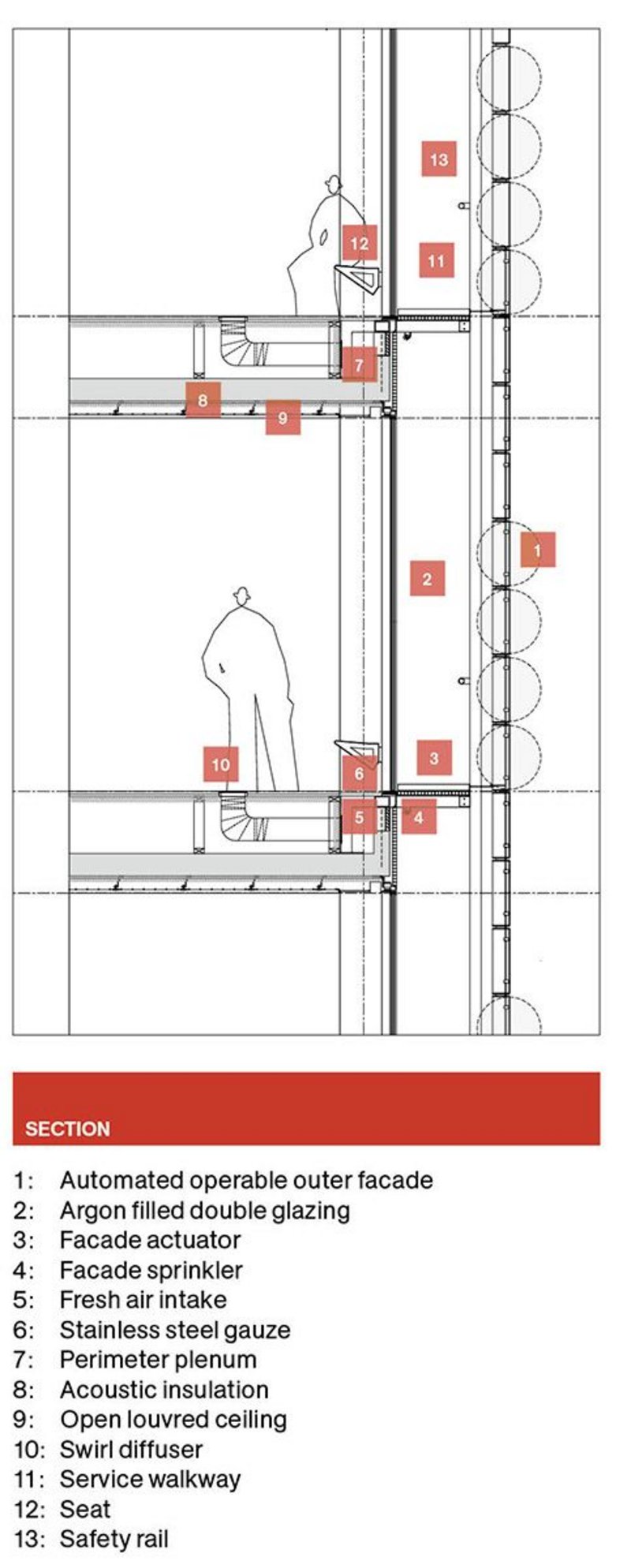 Rapid response unit | RIBAJ