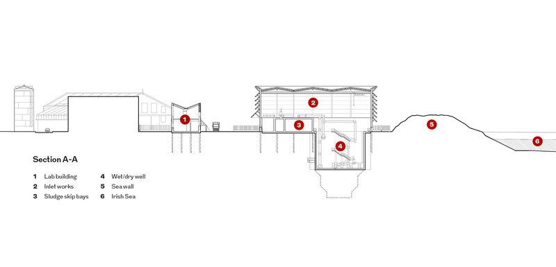 Section A-A.