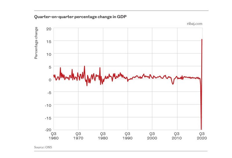 Chart 1.