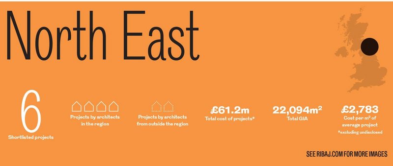 The North East Regional Awards in numbers.