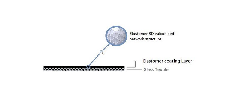 Stamisol vulcanised 3D network structure.