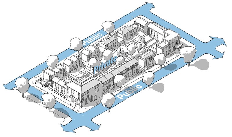 The role of design codes remains strong. Block with public-private space. Images developed for the Department of Levelling Up by URBED up as part of the preparation of the National Model Design Code.