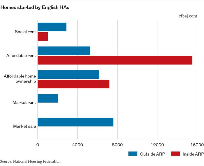 Chart 3