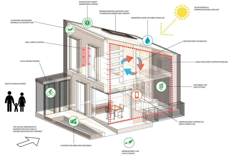 Each compact home features an open-plan kitchen/living area and bathroom on the ground floor, a bedroom, storage and an external balcony on the first floor.
