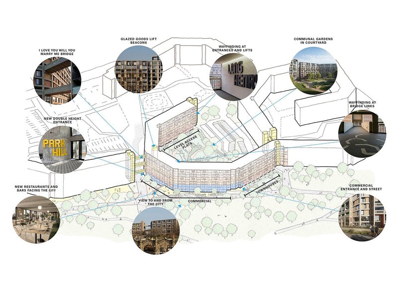 Key locations within the renovated block.