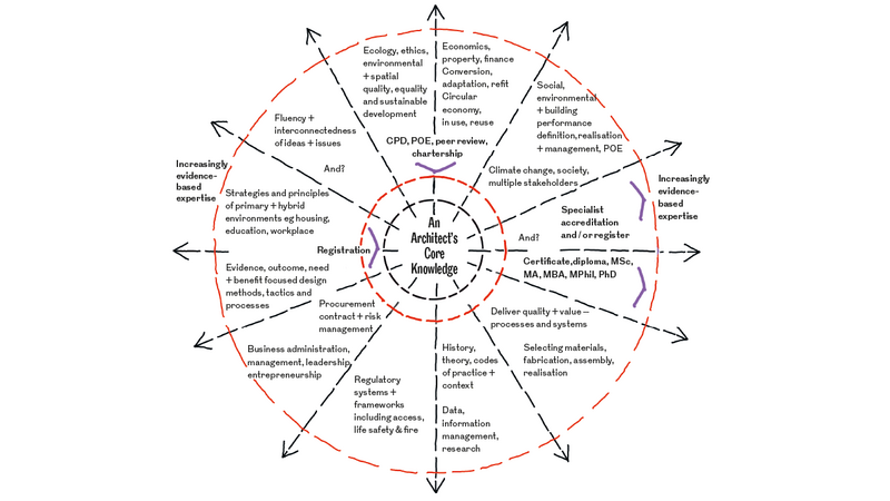 WHAT: Version 2020.1   Should anything be added or taken away? Click to enlarge.