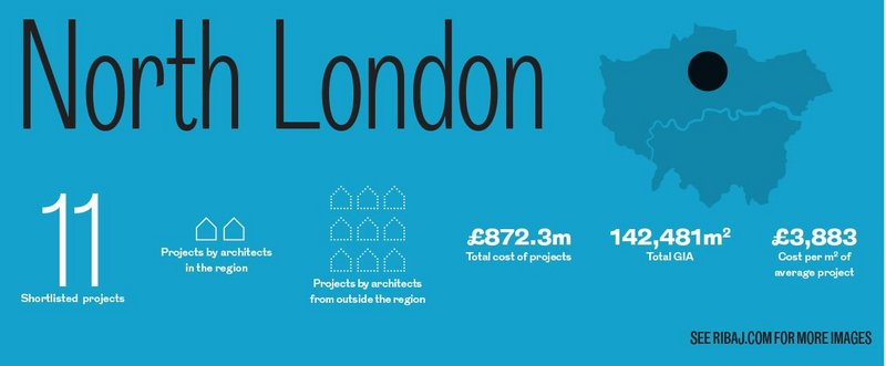 The North London Regional Awards in numbers.