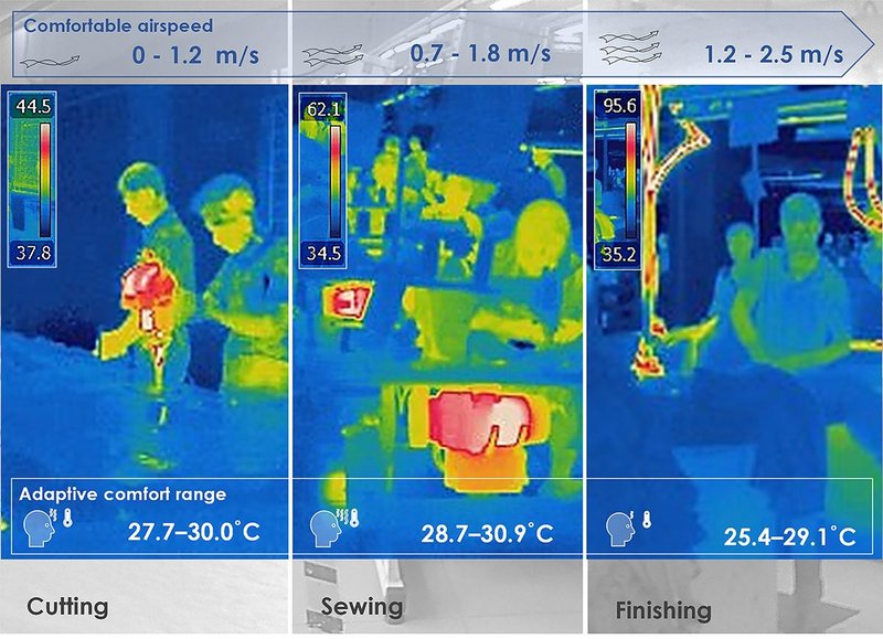 Thermal comfort guidelines for clothing workers to improve three types of workspace environment during the warm-humid season.