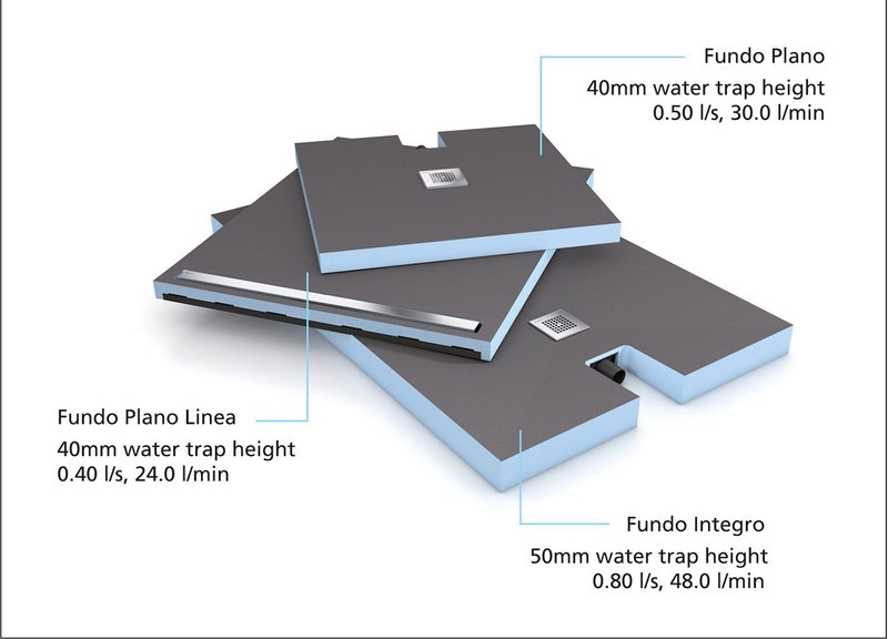 Wedi Fundo complete shower systems in three options: For projects where every millimetre counts.