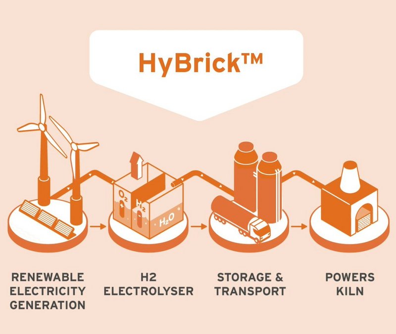 The virtuous supply chain for producing Michelmersh’s ‘Hybrick’.