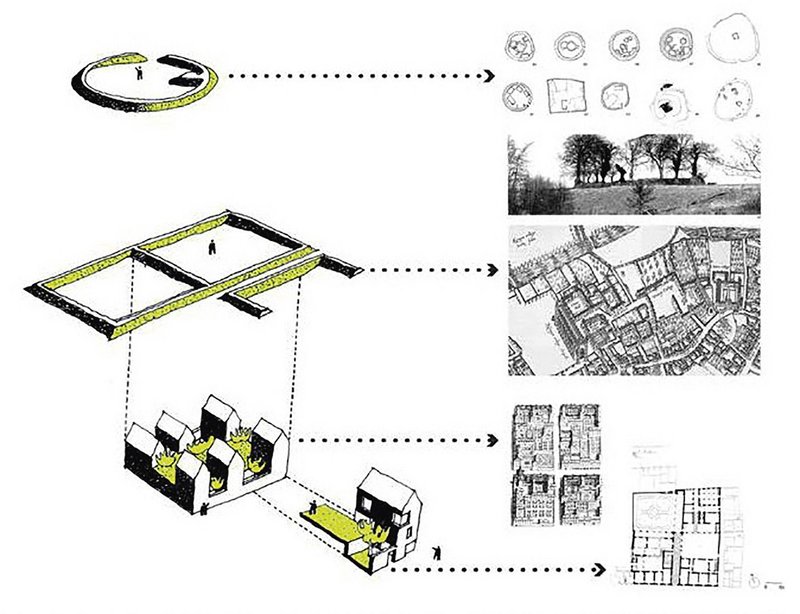 The build-up of urban grain for Ridgeway Village in North West Cambridge, based on an archaeology of enclosures and tracks.