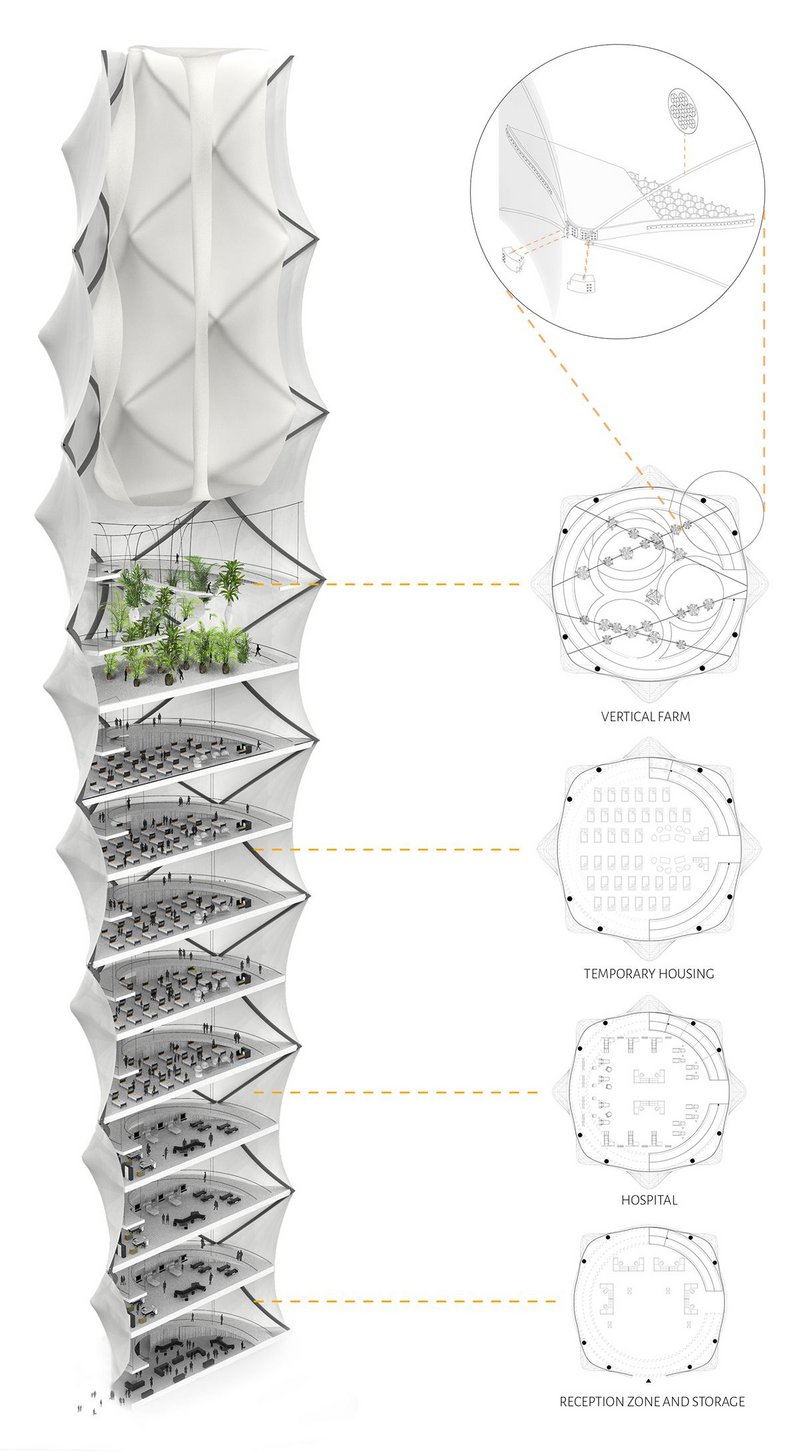 Plans and sections of the Skyscraper.zip. As conceived by Polish architects Damian Granosik, Jakub Kulisa, and Piotr Pańczyk