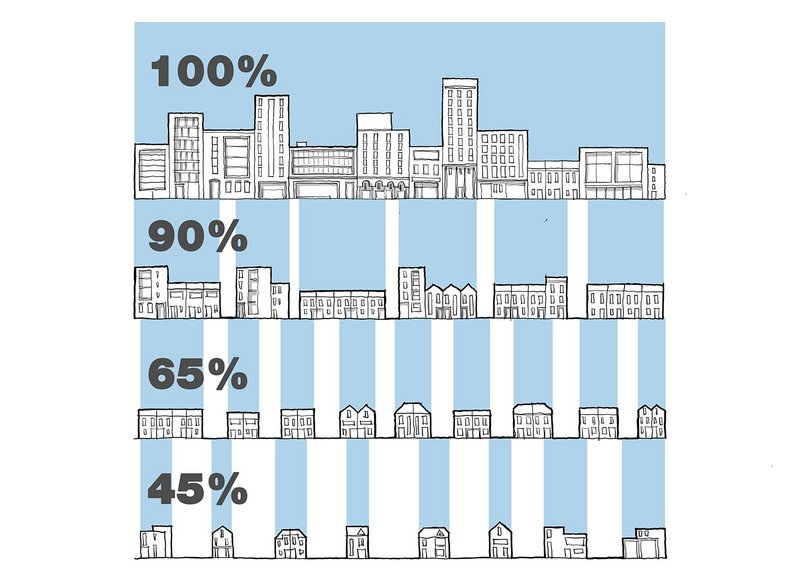 Example from the NMDC of a building line compliance diagram showing how much of the frontage should be occupied by development.