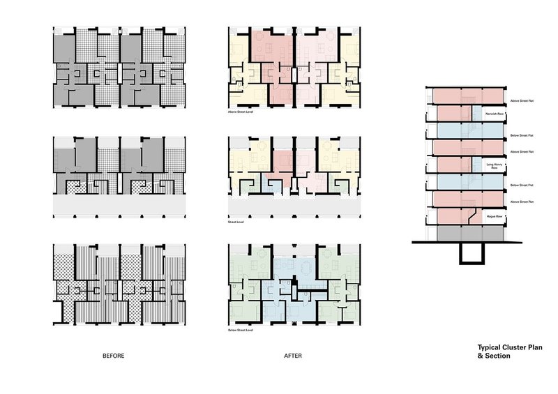 ‘Before and after’ plan and section of a typical cluster.