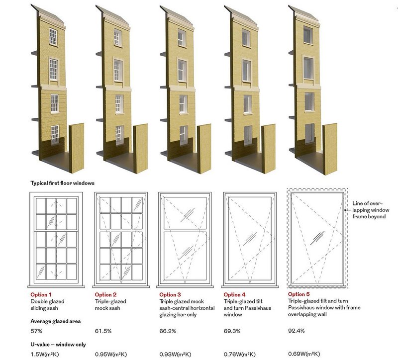 Five window replacement options – from sash to triple-glazed, recessed tilt and turn.