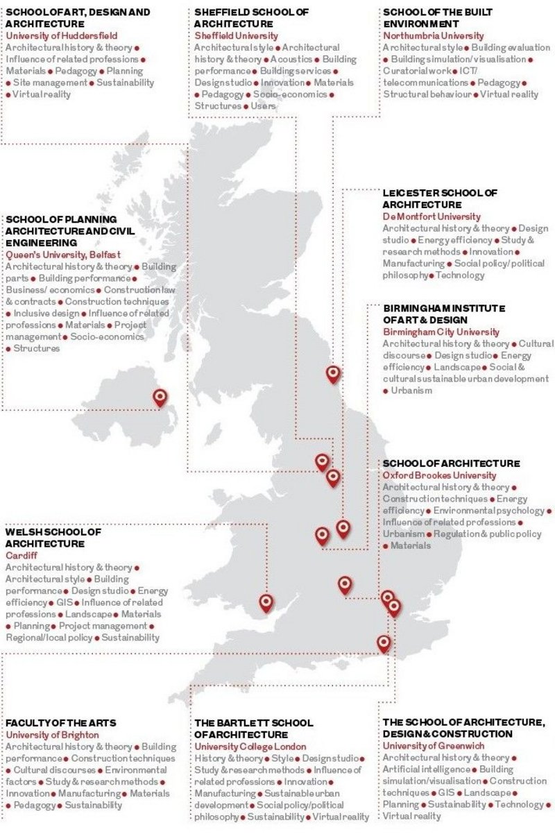 Research across the UK by RIBA Chartered academic.