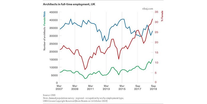 Chart 1.