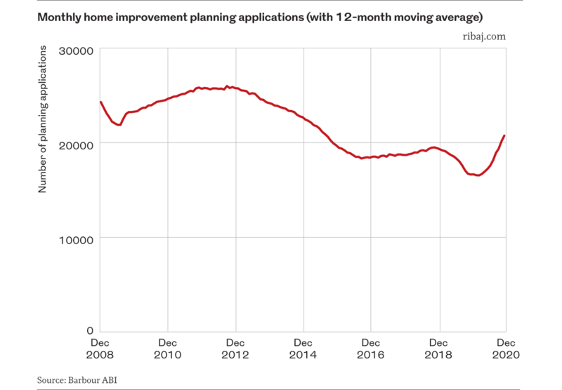 Chart 3.