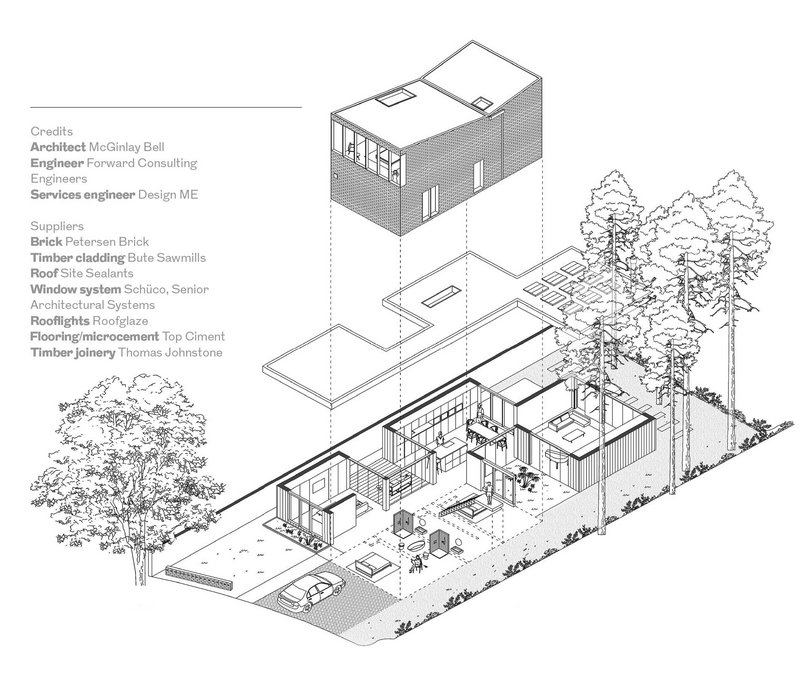 Vertical timber cladding and the butterfly roof of the two-storey block tacitly tip their hat to Aalto.