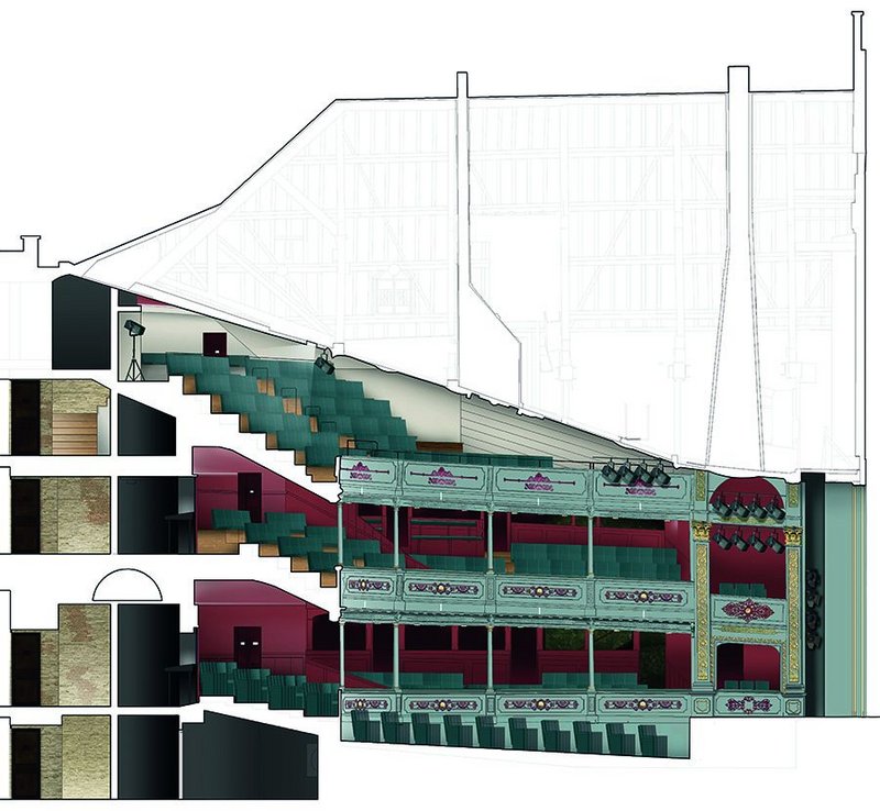The longitudinal section through the auditorium shows the improved relationship of tiers to stage, the position of the old vents in the roof and the unique stages boxes and proscenium slit – a technical stage entry.