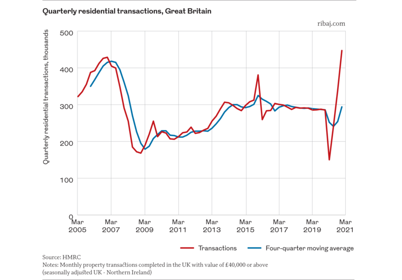 Chart 2.