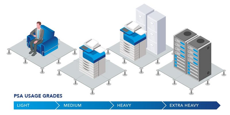 Raising standards: Each PSA grade will comply with any that are lower in the scale. PSA graded systems are independently tested and certified.