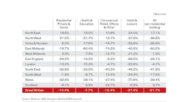 Table 1.