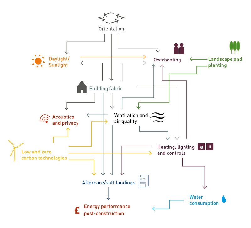 Environmental cross connections