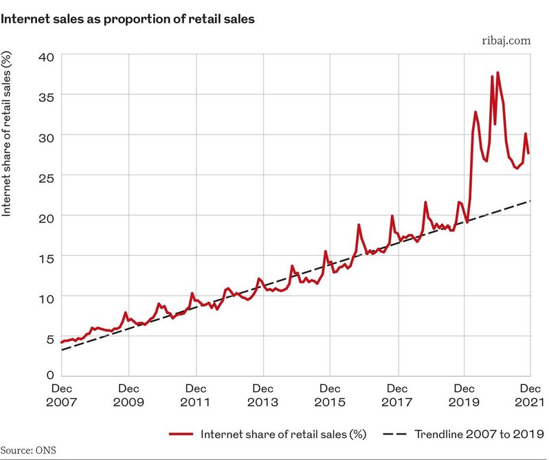 Chart 1