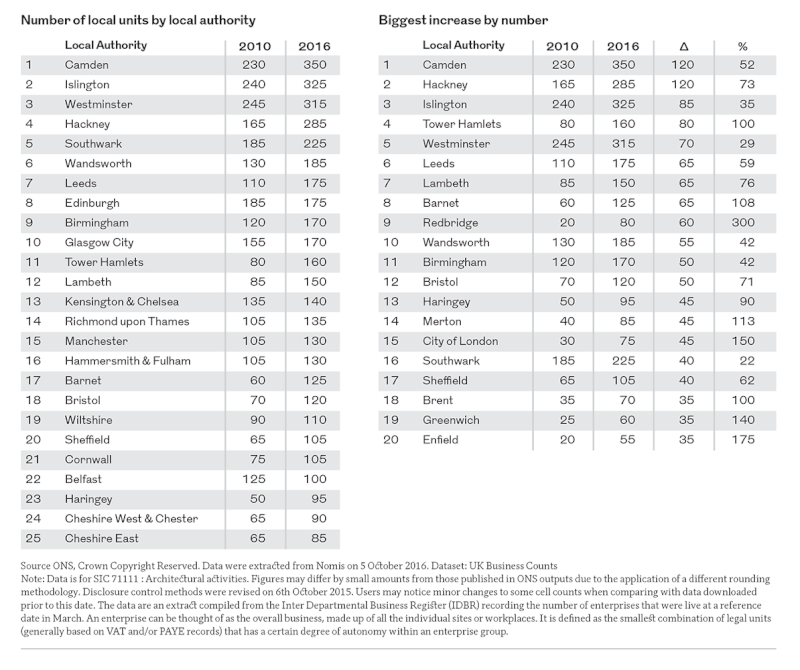 Table 2/3 - Click to enlarge