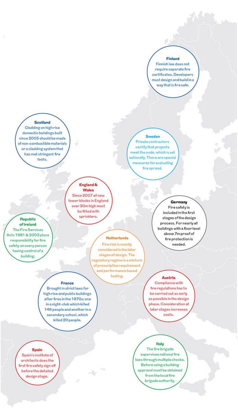 How Europe Regulates Fire Safety Ribaj