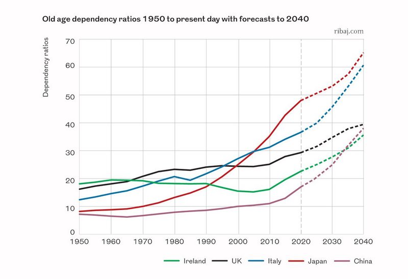 Graph 2.