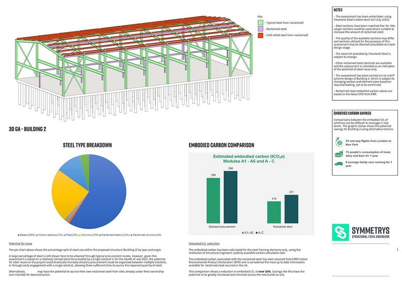 Screen grab of FerrousWheel study looking at re-use potential