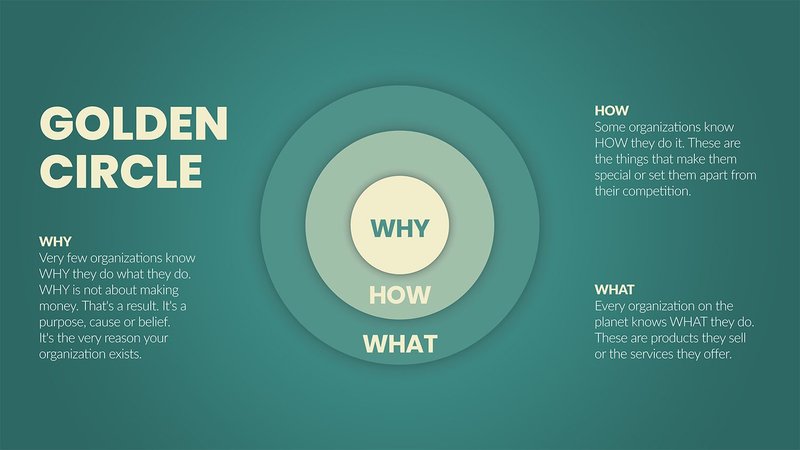 Start with why, says Simon Sinek.