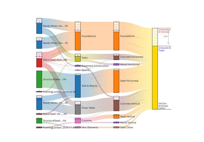 Calculating carbon from material quantities via open source software.