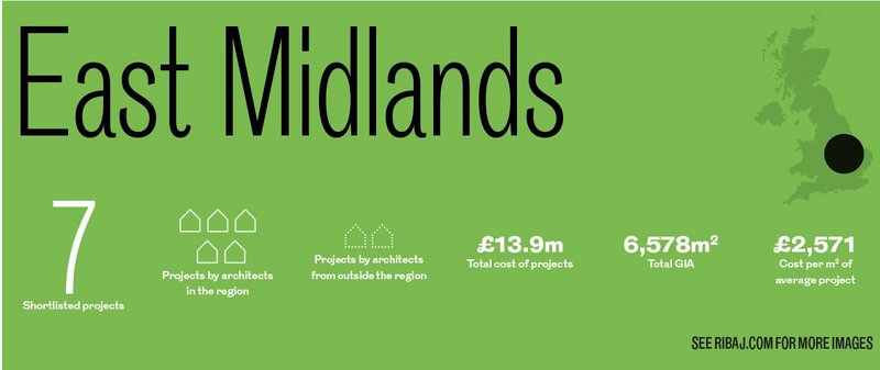 East Midlands awards in numbers.