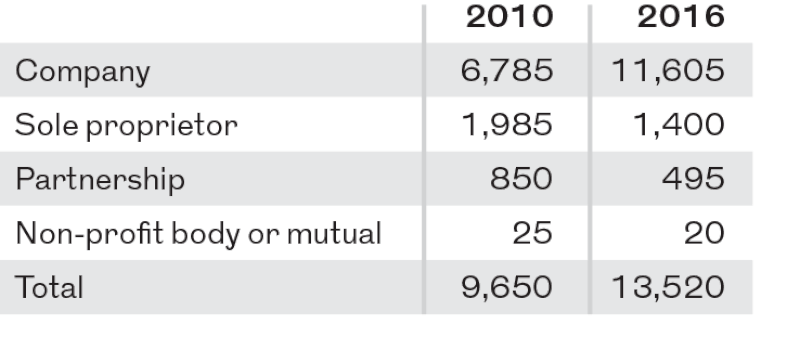 Table 1. Click to enlarge