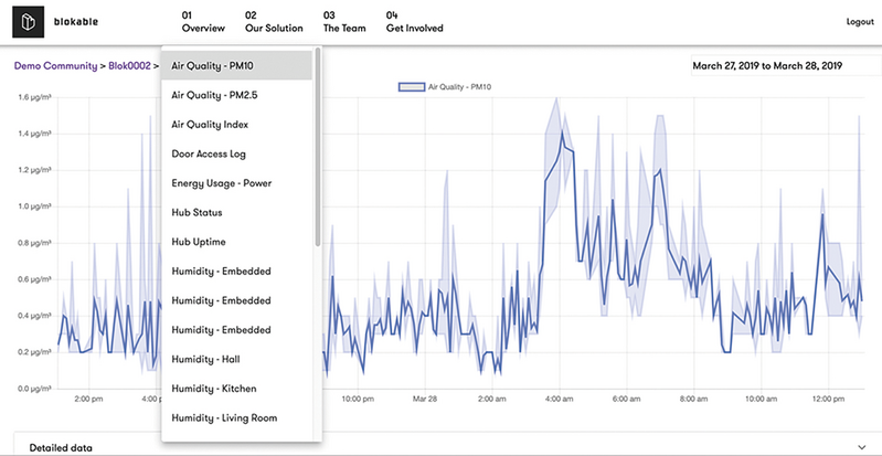 The BlokSense Insights Dashboard is pre-installed in a hardwired system built into the Blokable Building System, equipping community and property managers with software tools to monitor safety and performance, manage access, and improve comfort..