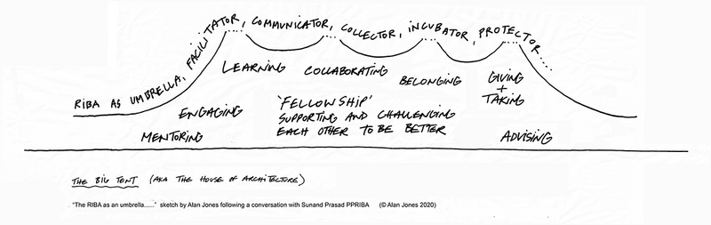 The RIBA as an umbrella. Sketch by Alan Jones following a conversation with past president Sunand Prasad.