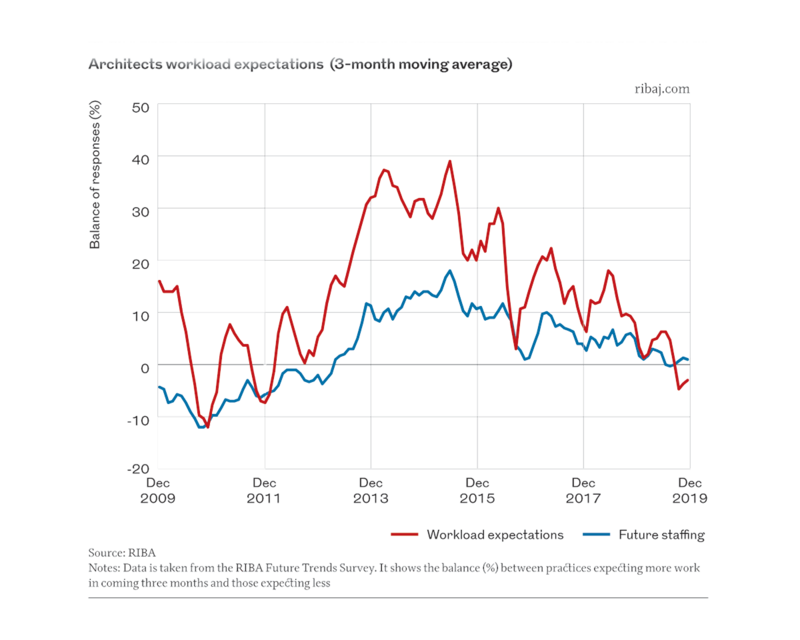 Chart 3