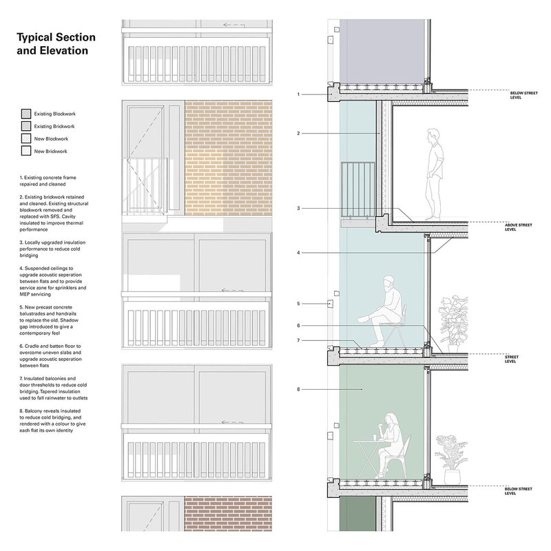 Typical section and elevation details.