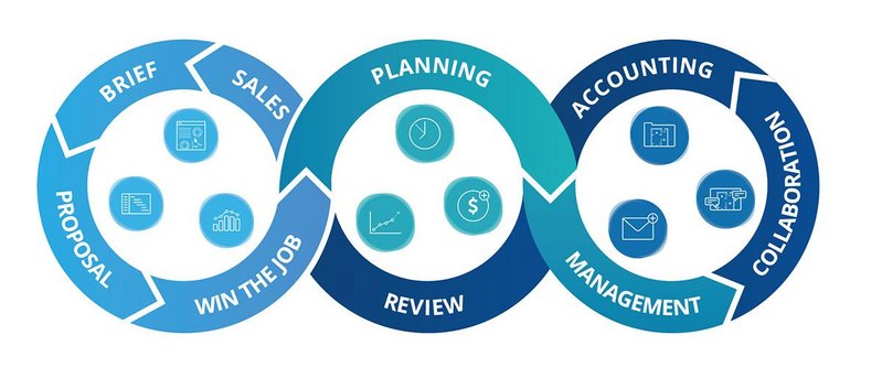 'If you look at the amount of time saved with Synergy, I'd say it's probably 10 per cent, overall, per billable staff member,' says Liam Massey of civil and structural engineering consultancy HBL Associates.