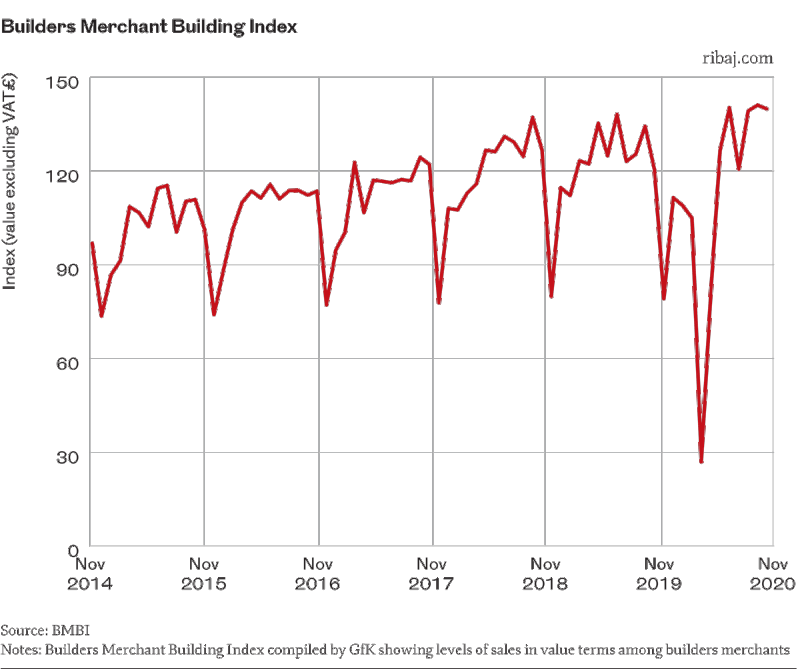 Chart 3.