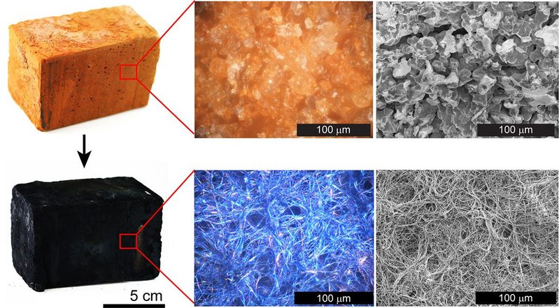 Brick composition before and after deposition of the nanofibre coating.