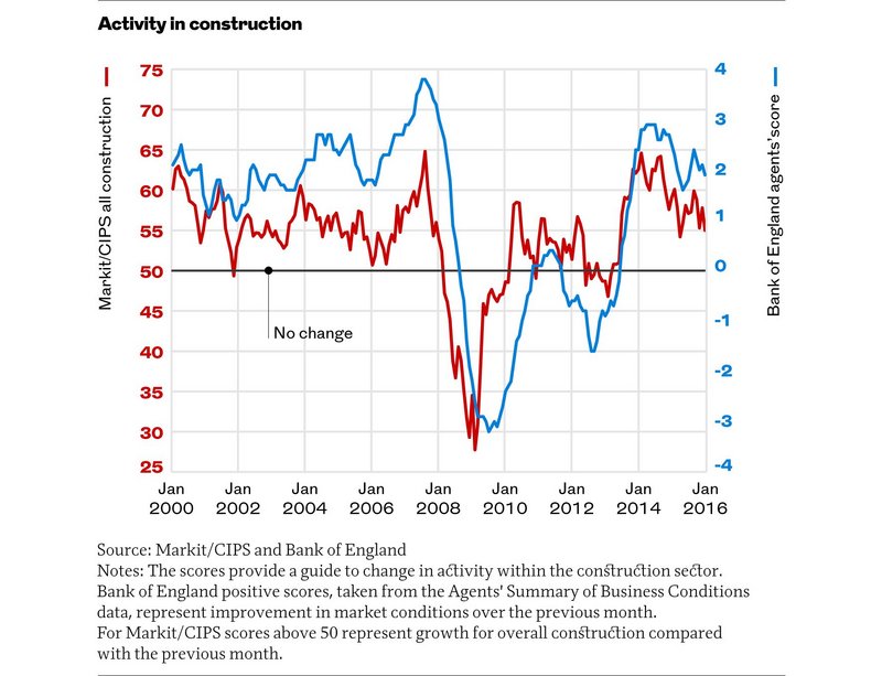 A closer eye on economic indicators | RIBAJ