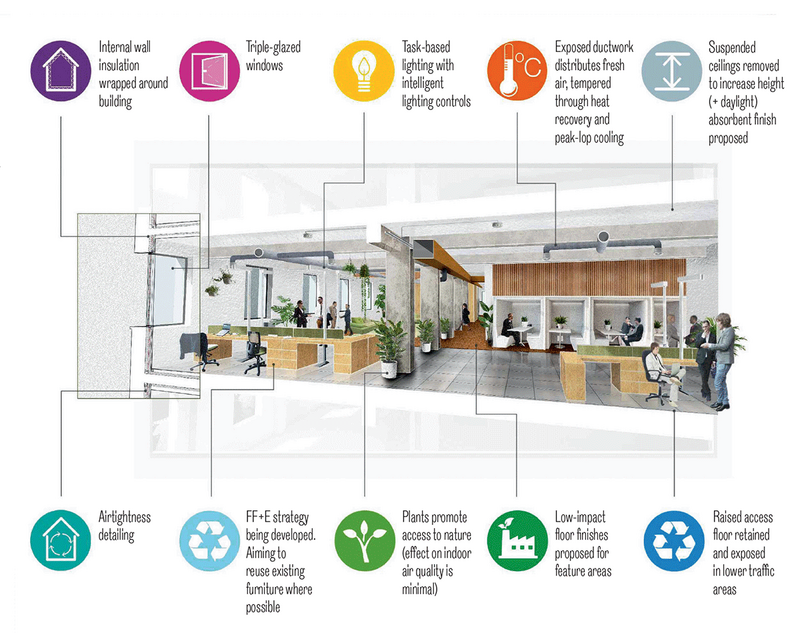 Architype’s key internal strategies