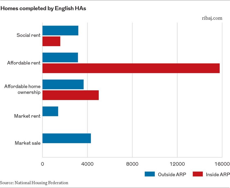 Chart 1