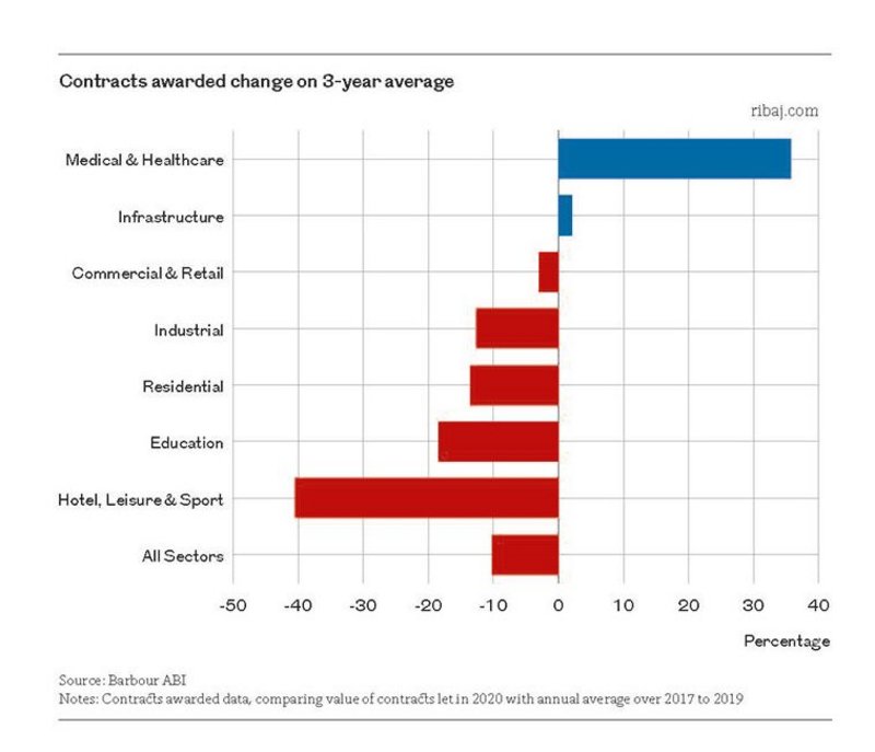 Chart 4