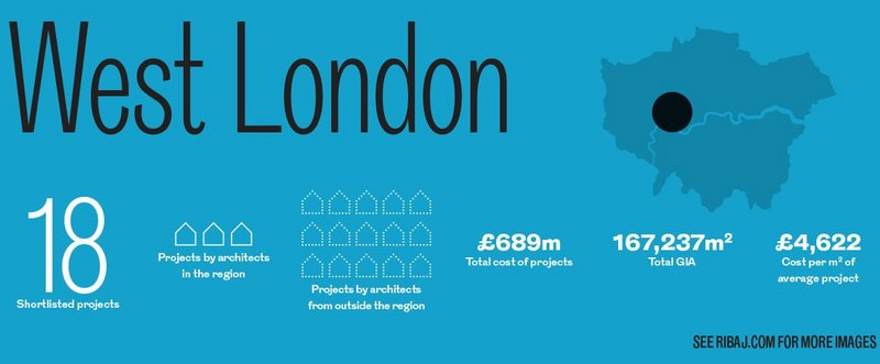 West London awards in numbers.